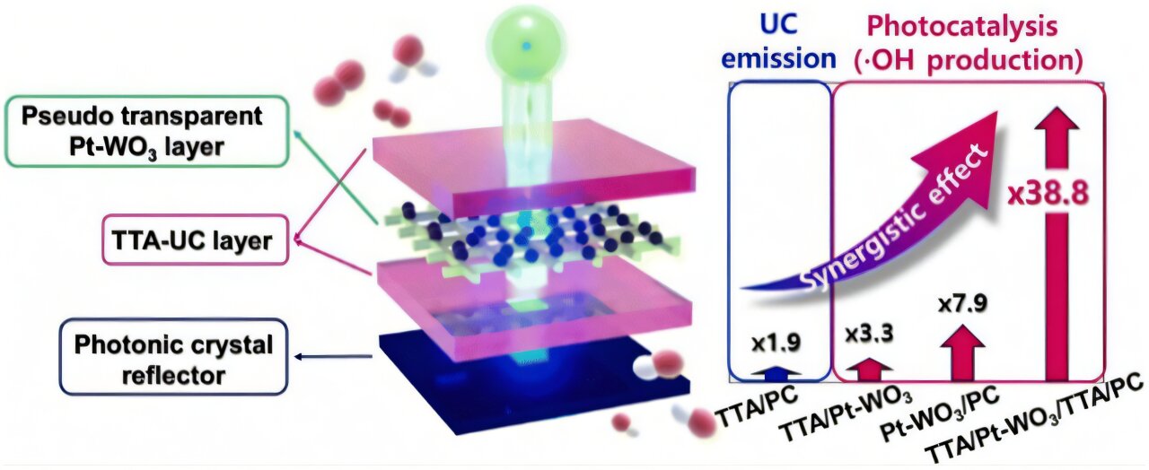 transforming-energy-humans-harness-solar-hydrogen-power