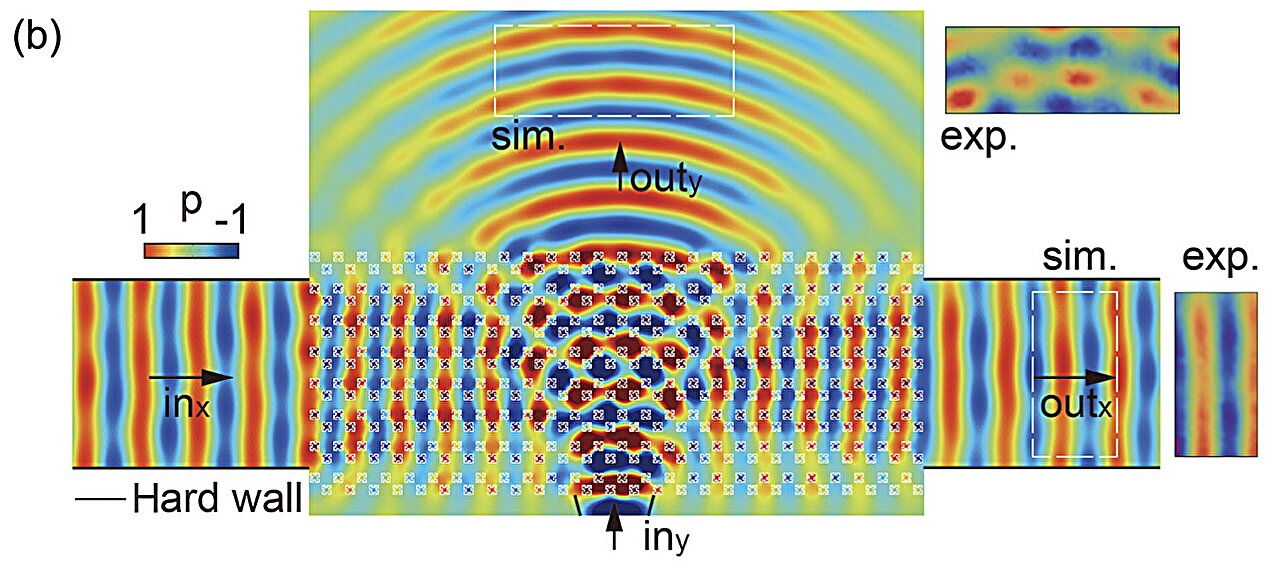 ghost-tunnels-for-sound-waves
